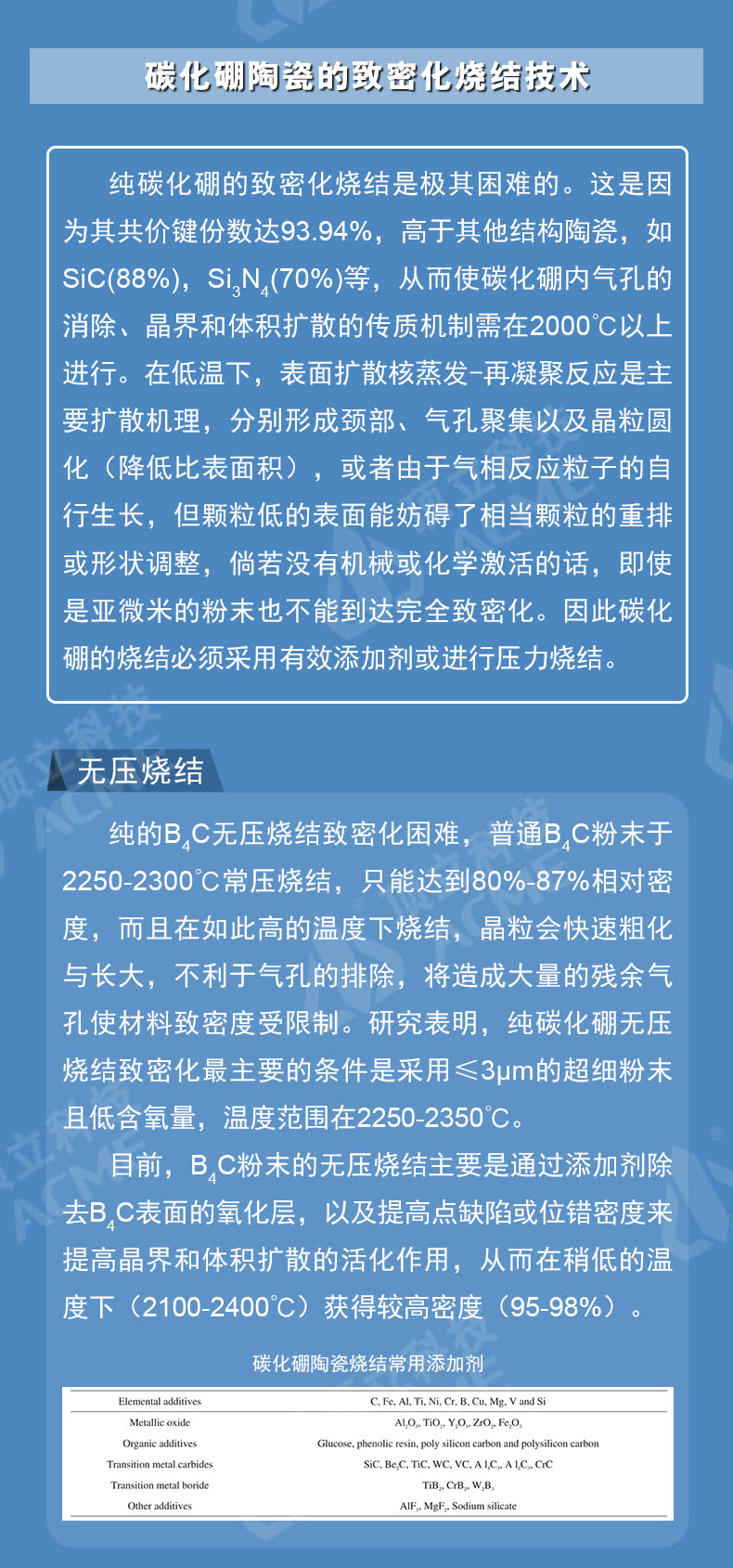 碳化硼陶瓷致密化燒結技術及裝備