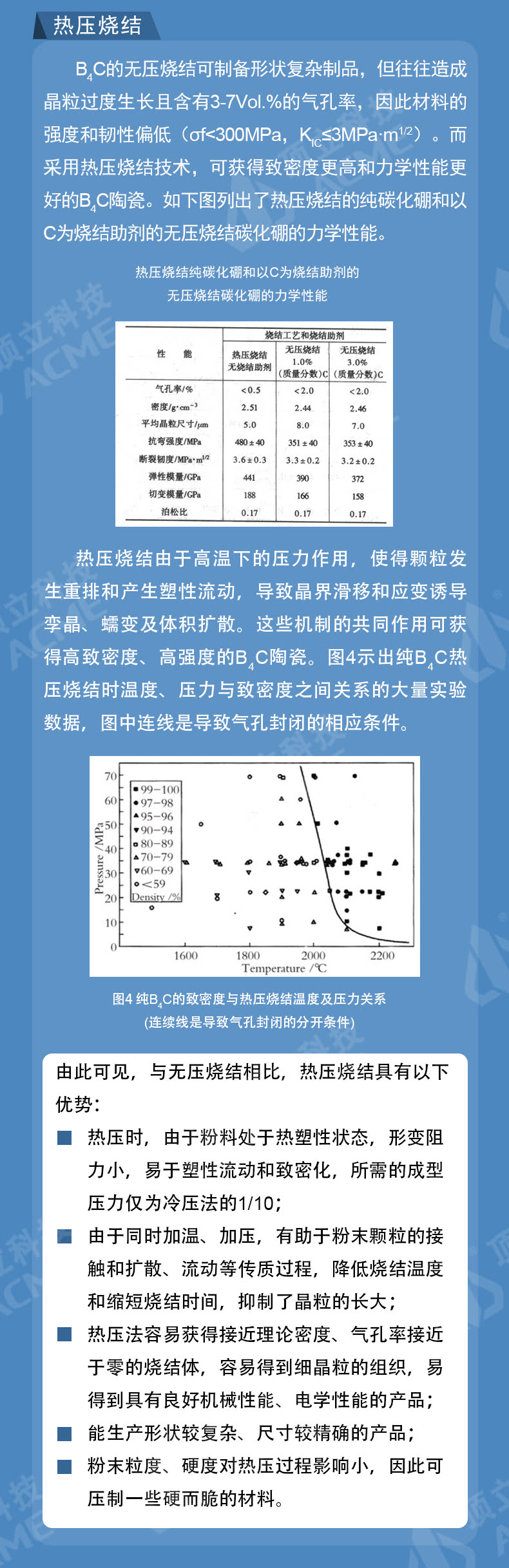 碳化硼陶瓷致密化燒結技術及裝備