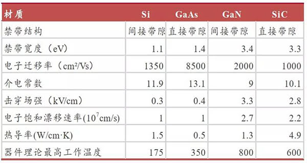 半導(dǎo)體材料特性對(duì)比.jpg