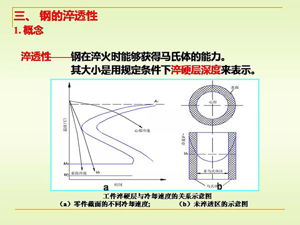 淬火與回火 (6).jpg