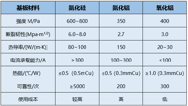 高導(dǎo)熱氮化硅陶瓷的制備及其在電子封裝基板中的應(yīng)用 (1).png