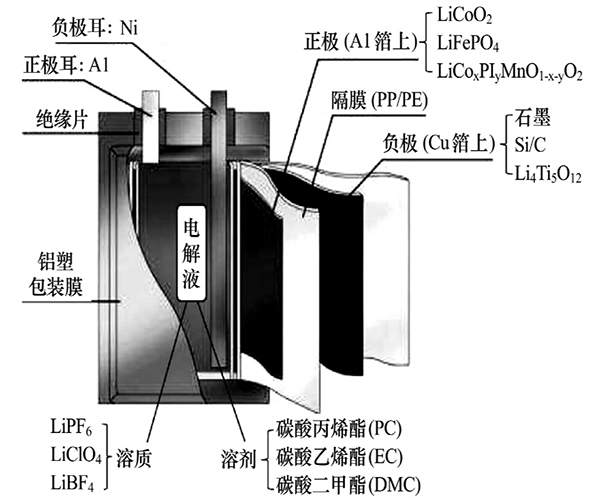 鋰離子電池的結(jié)構(gòu)和組成.jpg