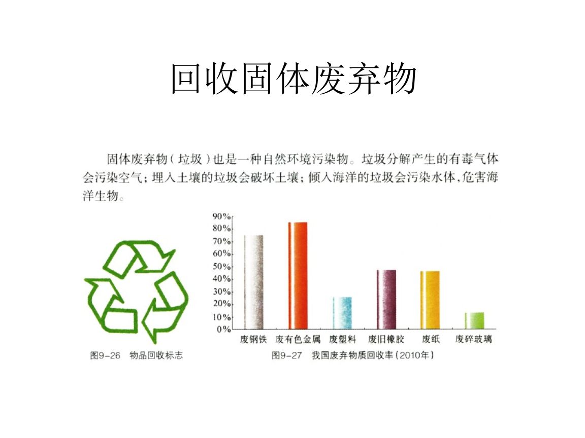 干貨！最新危廢100條問題解答，建議收藏