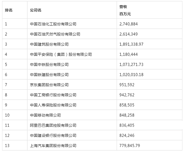 楚江新材上榜2022《財(cái)富》中國(guó)500強(qiáng) (1).png