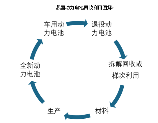 我國動力電池回收利用圖解.png