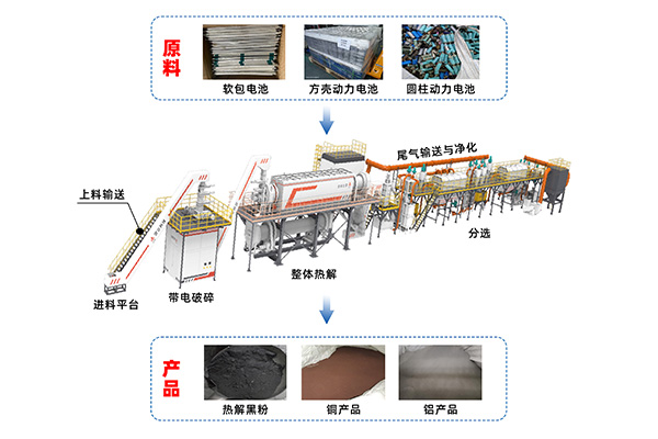 廢舊鋰電池預(yù)處理示范工程通過中國(guó)有色金屬工業(yè)協(xié)會(huì)性能標(biāo)定 (1).jpg